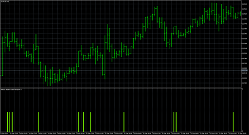 Without shadow color histogram image